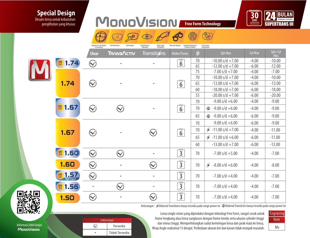 LENSA MONOVISION