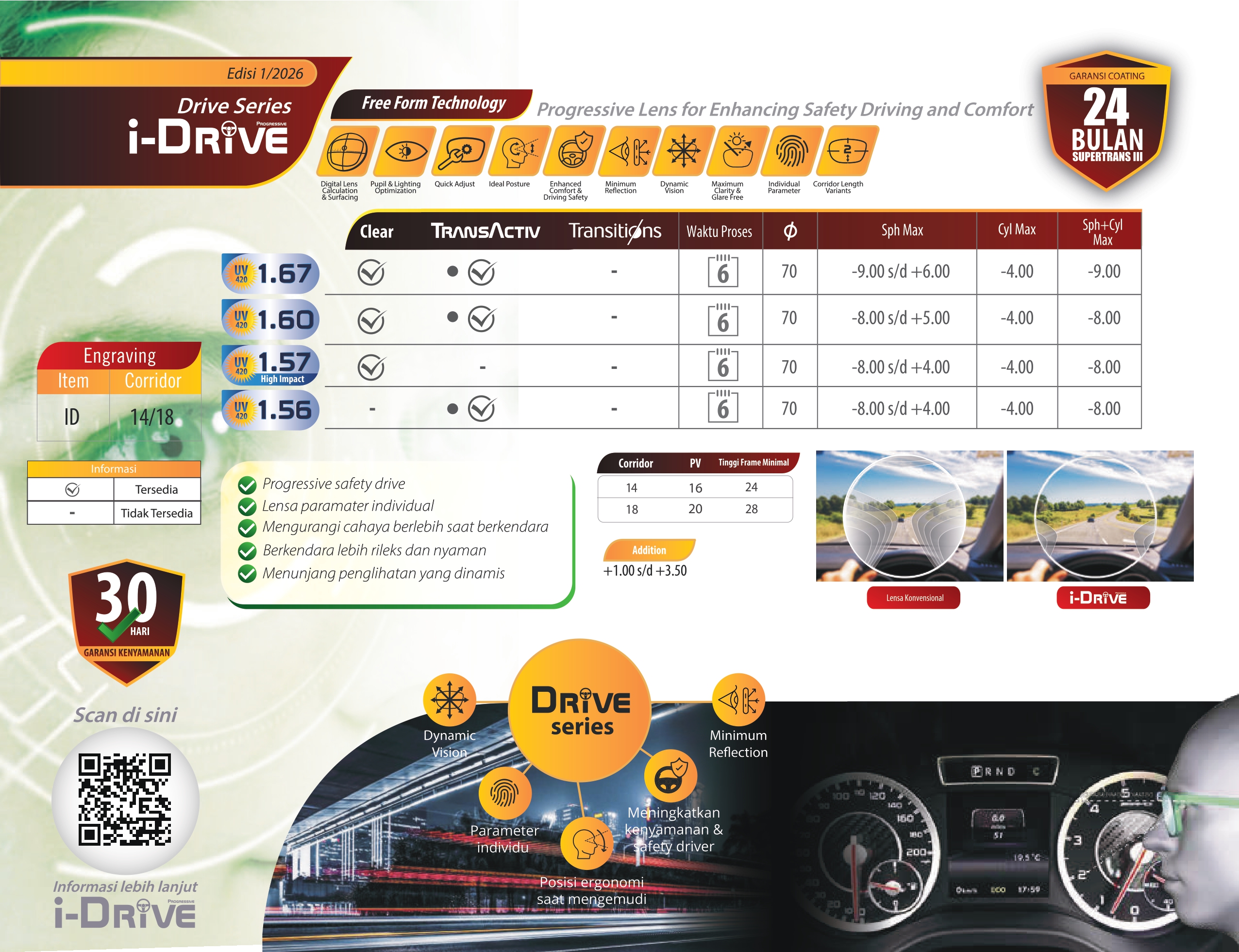 I-DRIVE