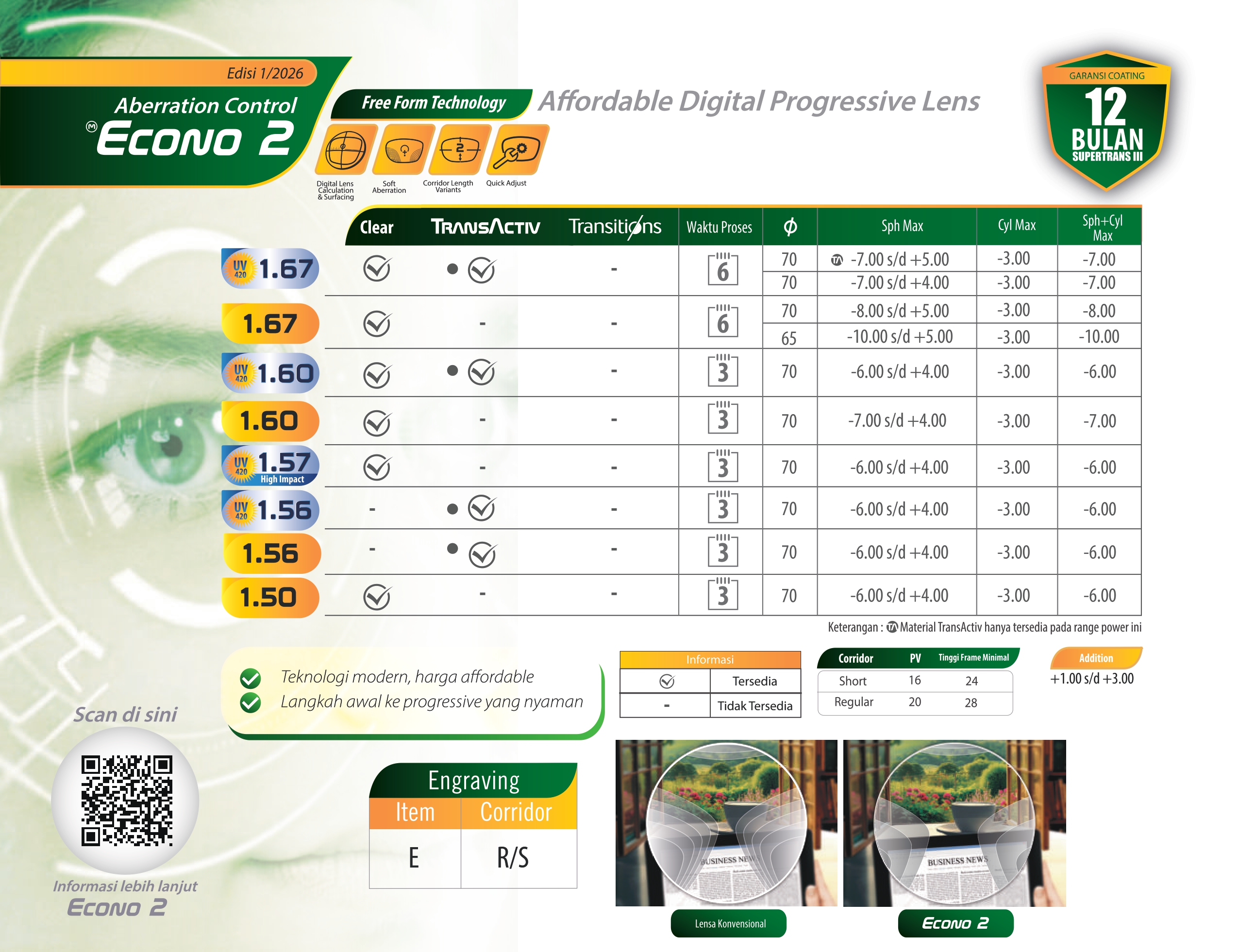 ECONO 2