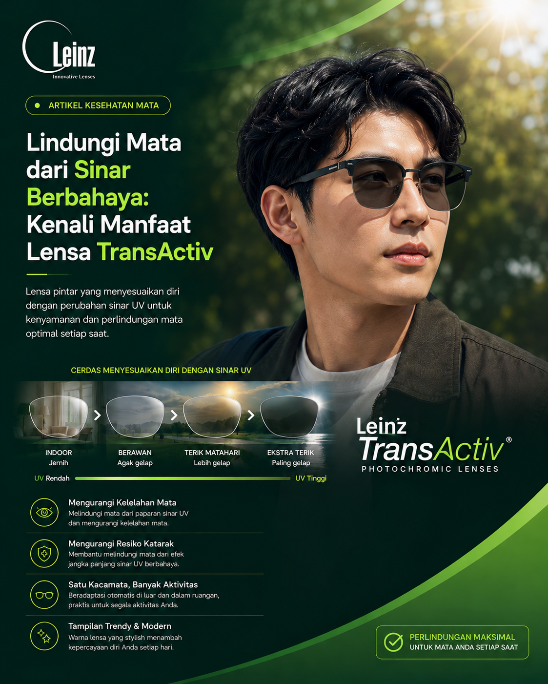 Lindungi Mata dari Sinar Berbahaya: Kenali Manfaat Lensa TransActiv